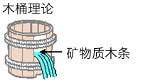 饲料中的矿物元素是否得到了充分吸收?