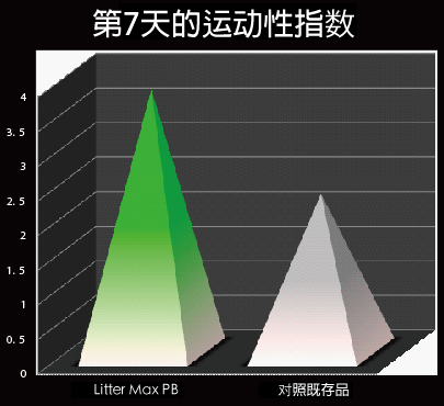 Litter Max PB