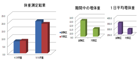 ホワイトアース