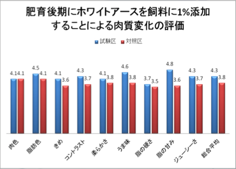 ホワイトアース